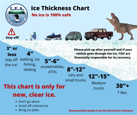 Ice Thickness Chart Funny