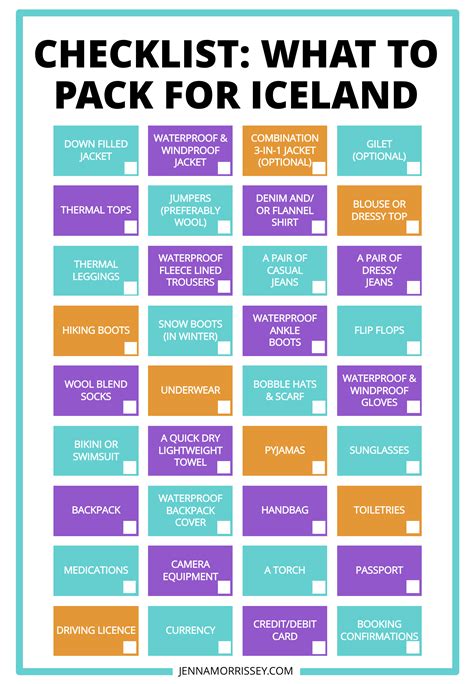 Iceland packing checklist