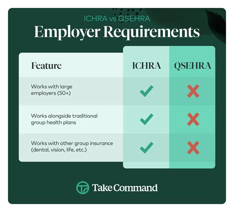 Ichra Vs Qsehra Chart