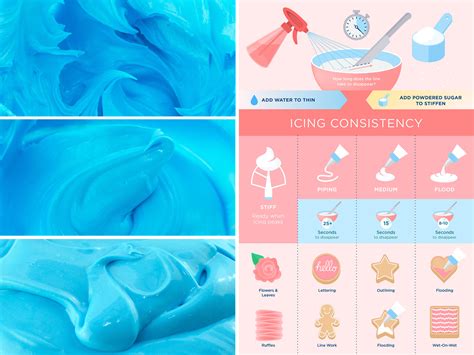 Icing Consistency Chart
