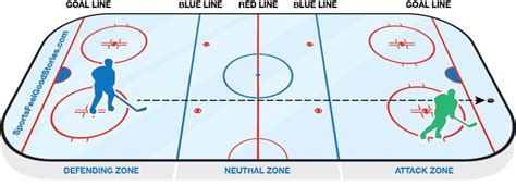 Icing in Hockey: A Simple Definition for Beginners