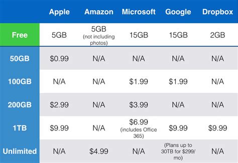 Icloud Storage Plans Singapore