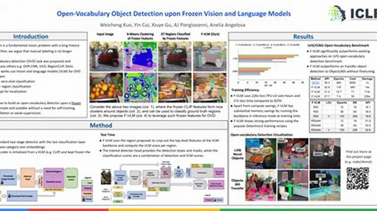 Iclr 2024 Object Detection