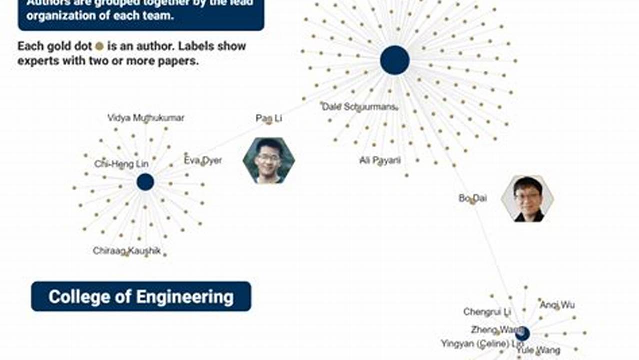 Icml 2024 Tutorialspoint