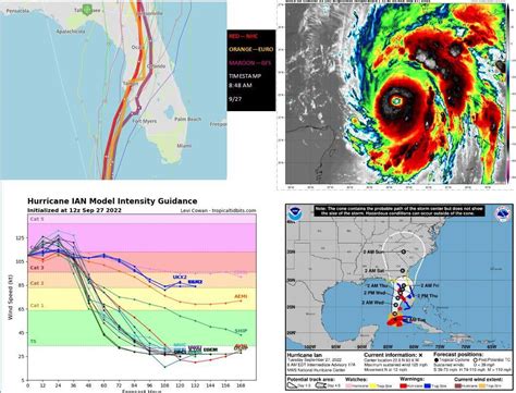 Unleashing the Power of Nature: Experience the Craze of Iconic Hurricane Model Ian