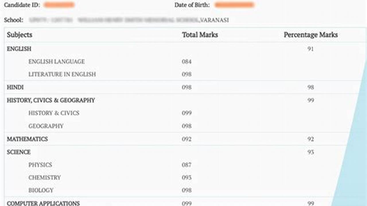 Icse Result 2024 Class 10