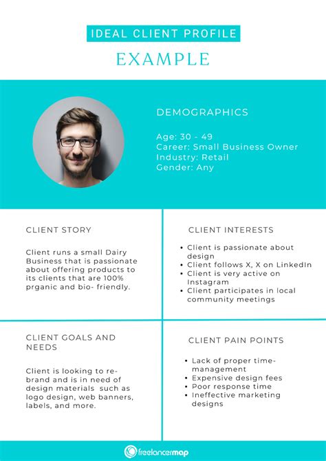 Ideal Client Template