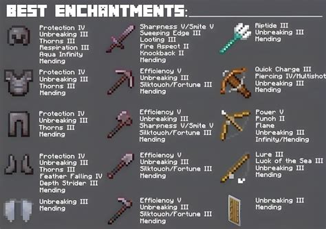 Ideal enchants