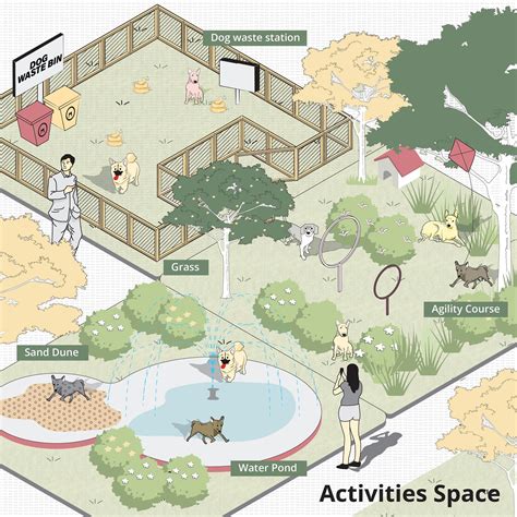 Ideas For Good Dogs Guide To Dog Parks