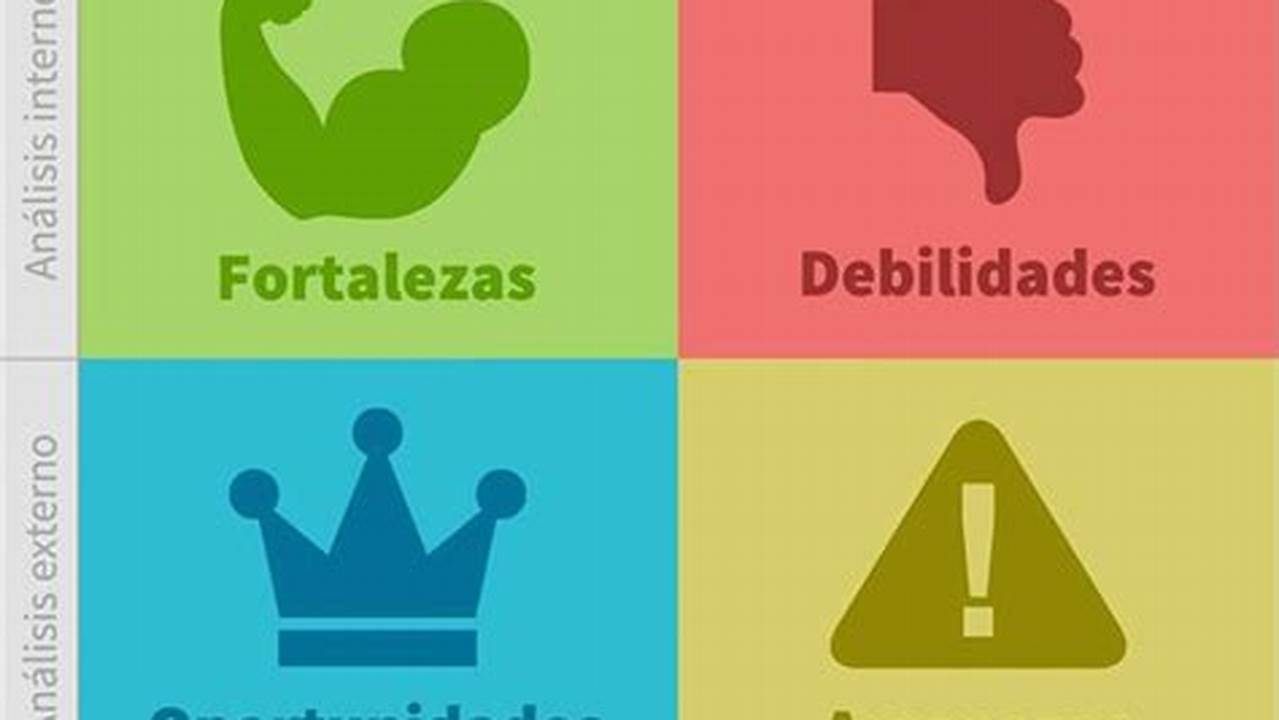 Identifica Fortalezas Y Debilidades., MX Modelo