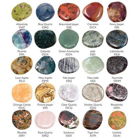 Identification Types Of Jasper Chart