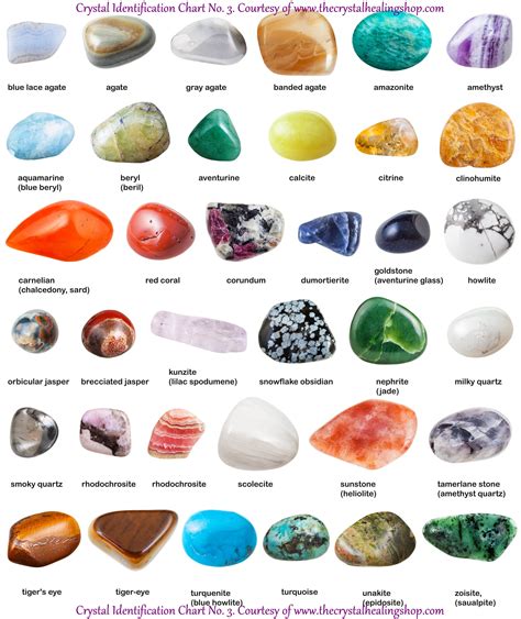 Identifier Crystal Identification Chart