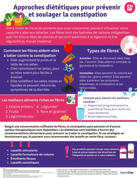 Identifier et Soulager la Constipation
