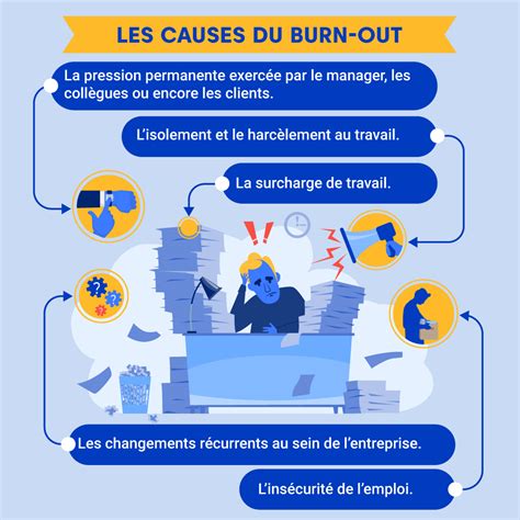 Identifier les Causes du Burn Out