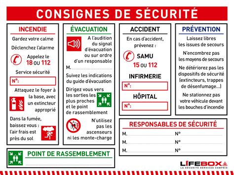 Identifier les Signaux d'Alarme