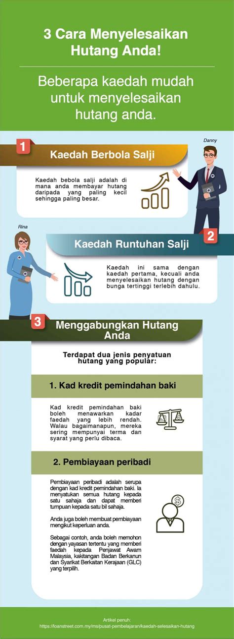 Identifikasi Hutang Anda