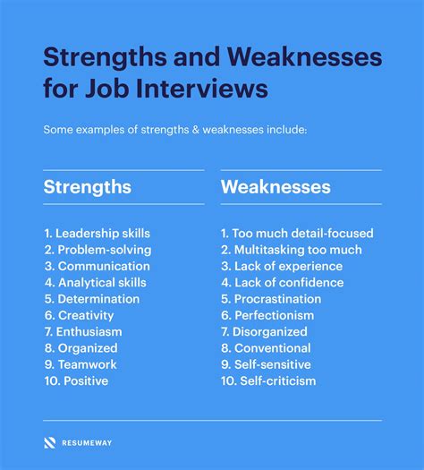 20 Strengths and Weaknesses for Job Interviews in 2021 Easy Resume