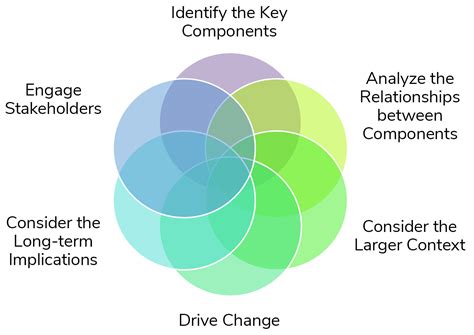 Identify Components