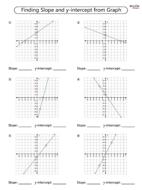Identify The Slope And Y Intercept Worksheet