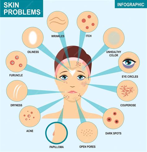 Identify Your Skin Concerns