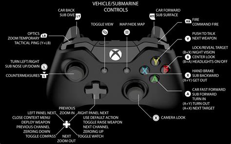 Identify Your Xbox Controller