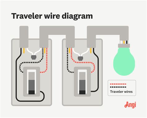 Identify the Traveler Wires