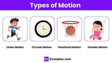 Identify the source of motion