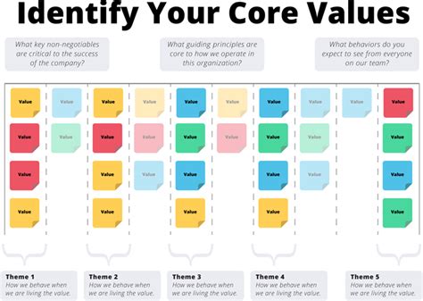 Identify Your Core Values