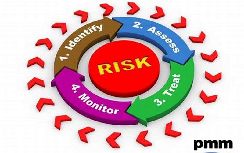 Identifying Potential Risks