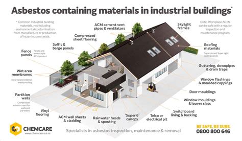 Identifying Asbestos Before Demolition