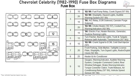 Identifying Circuit Connections 1976 Chevy Truck Fuse Panel Diagram