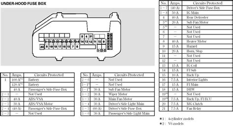 Identifying Circuits and Components