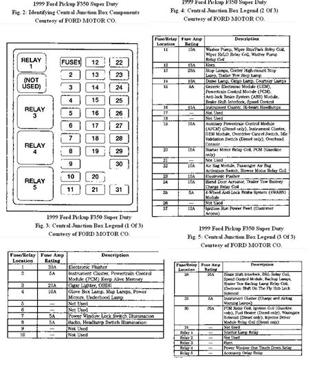 Identifying Circuits and Components
