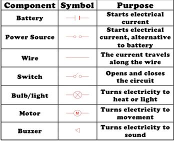 Circuits