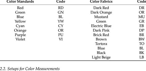 Identifying Color Codes