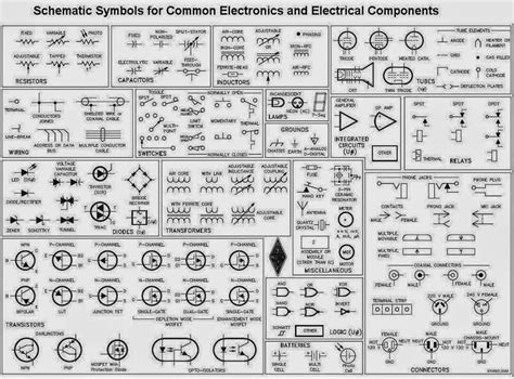 Identifying Common Wiring Components