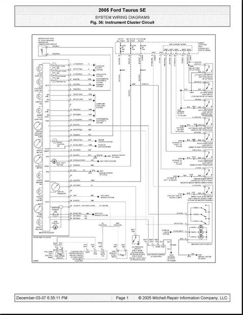 Identifying Components