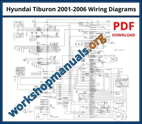 Identifying Components