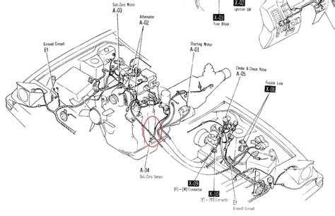 Identifying Components