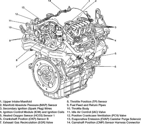 Identifying Components