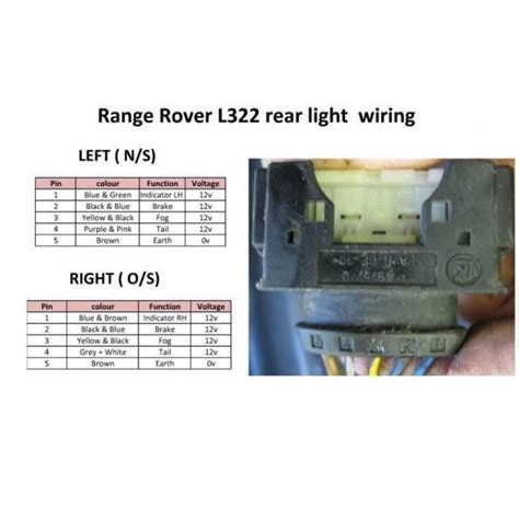 Identifying Components