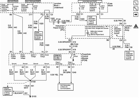 Identifying Components 2014 GM Wiring Schematics