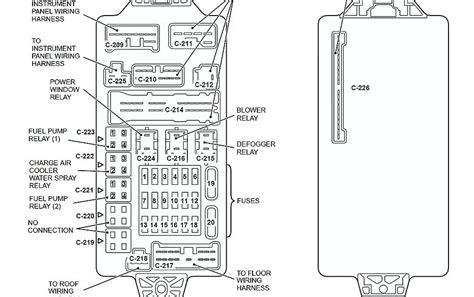 Identifying Components and Circuits