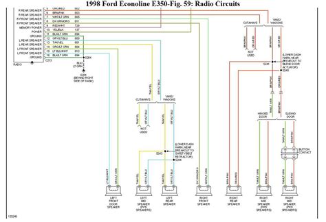 Identifying Components and Connections