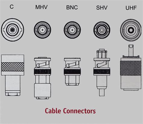 Identifying Components and Connectors in the Wiring Diagram