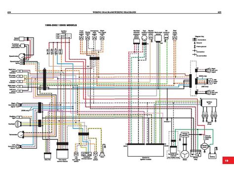 Identifying Components in Harley Sportster Wiring Diagram