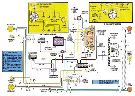 Identifying Components in the Ignition Circuit 1977 Ford F100