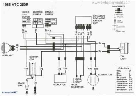 Identifying Components in the Wiring Diagram ATV 250cc