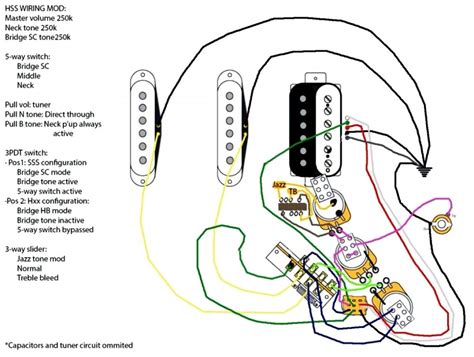 Identifying Components in the Wiring Diagram