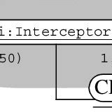 Identifying Connection Points